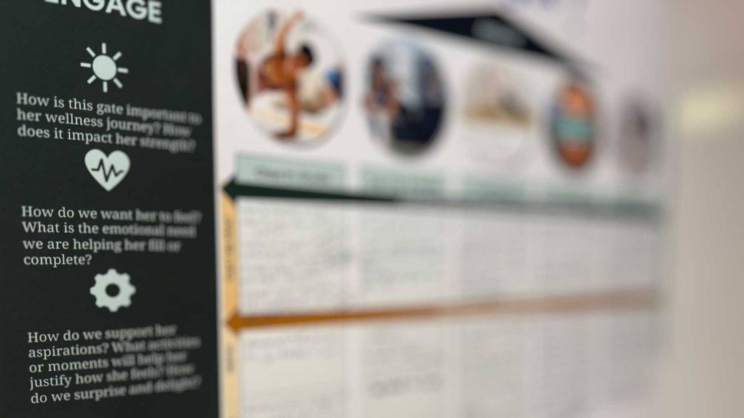 Customer journey map and service design framework on a wall, used to find multi-channel customer experience gaps
